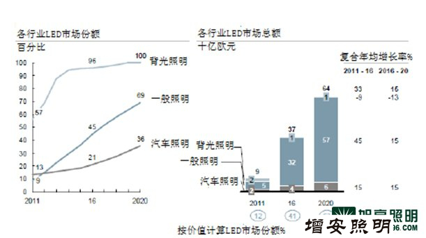 歐洲LED照明燈具市場的中國供應(yīng)商