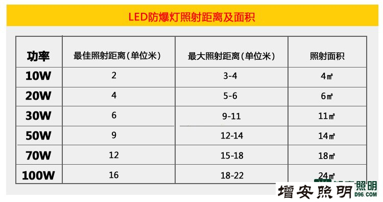 LED防爆燈廠家價格低