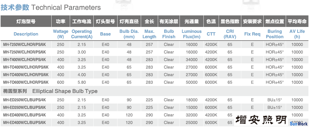 250W/400W/600W脈沖啟動(dòng)金屬鹵化物燈