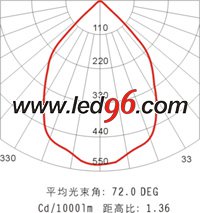 海洋王NFC9121/ON、NFC9121A/ON LED 頂燈